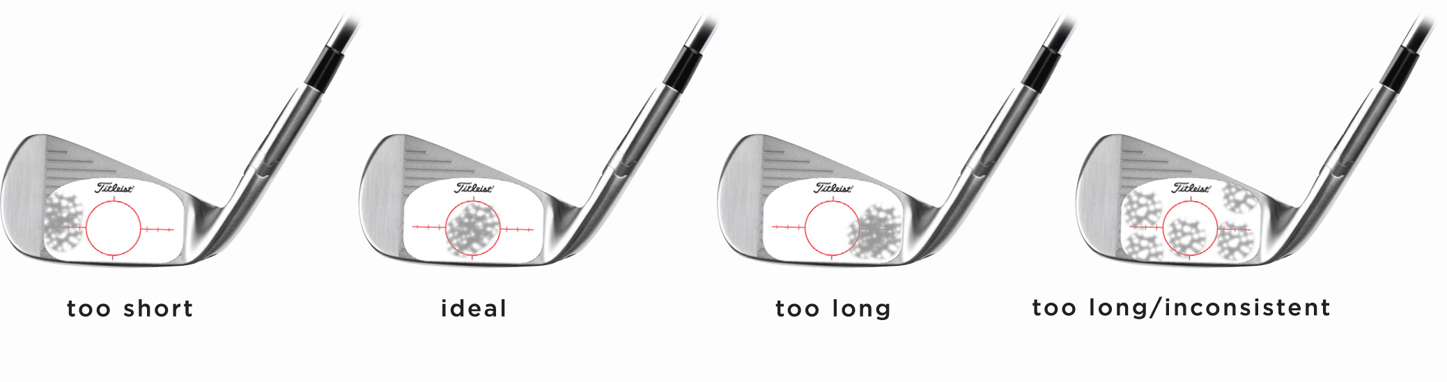 Titleist Iron Fitting Chart