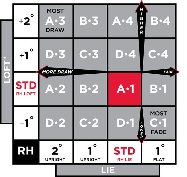 Hybrid Degree Chart