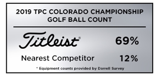 Graphic showing that Titleist was the most popular golf ball among players at the 2019 TPC Colorado Championship